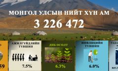 Инфографик: Монголын улсын эдийн засгийн үзүүлэлт