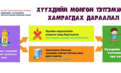 “Хүүхдийн мөнгөн тэтгэмж авах хүсэлтэй өрхийн судалгаа”-г есдүгээр сар хүртэл авна