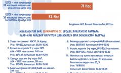 ХДХВ-ийн халдвар илрүүлэх шинжилгээ өгөх боломжтой газрууд