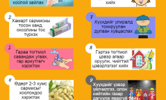 Шинээр хэвтсэн өвчтөний 60.5 хувийг нь томуу, томуу төст өвчтэй өвчтөнүүд эзэлж байна