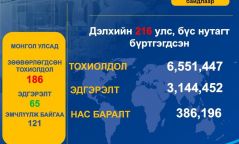 Коронавируст халдвар (Covid-19) 2020-06-04-ны байдлаар