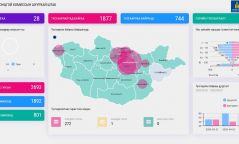 Коронавируст халдварын бүртгэл, удирдлагын системийг нэвтрүүллээ