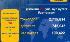 Коронавируст халдвар (Covid-19) 2020-04-24-ны байдлаар