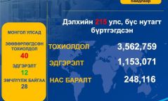 Коронавируст халдвар (Covid-19) 2020-05-04-ны байдлаар