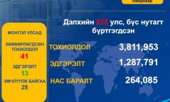 Коронавируст халдварын нөхцөл байдал