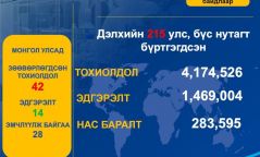 Коронавируст халдвар (Covid-19) 2020-05-11-ны байдлаар