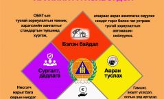 Инфографик: Санхүүгийн хэлэлцээр соёрхон батлах тухай хуулийн танилцуулга