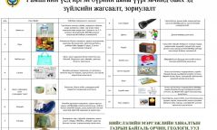 ГАМШГИЙН үед та цүнхэндээ юу авч явах ёстой вэ