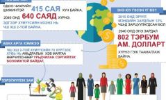 Дэлхий дахинд 125 сая хүн чихрийн шижин өвчнөөр өвджээ