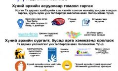 Хүний эрхийн зөрчлийг арилгуулахаар 23 шаардлага хүргүүлжээ