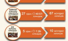 ИНФОГРАФИК: УИХ-ын энэ оны намрын чуулганы үйл ажиллагааны тойм