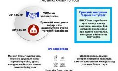 Инфографик: Ерөнхий консулын газар нээн ажиллуулах тухай УИХ-ын тогтоолын танилцуулга