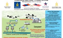 Инфографик: “Мянганы сорилтын компакт гэрээ” соёрхон батлах тухай хуулийн танилцуулга