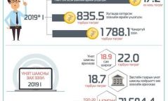 Инфографик: Эрүүгийн хэргийн талаар эрх зүйн туслалцаа харилцан үзүүлэх тухай гэрээ соёрхон батлах тухай хууль