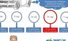 Таны машин 1, 6 тоогоор төгссөн бол татвараа төлнө үү
