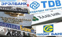Банкуудын ажиллах хуваарь