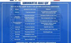 Өнөөдөр шинжилгээ авах цэгүүдийн байршил