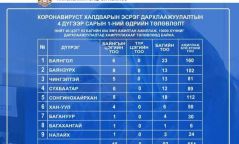 Өнөөдөр 40 цэгт иргэдийг дархлаажуулна