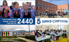 УВС АЙМАГТ ӨНГӨРСӨН 4 ЖИЛИЙН ХУГАЦААНД 5 ШИНЭ СУРГУУЛЬ БАРИГДЖЭЭ