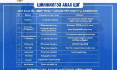 Өнөөдөр шинжилгээ авах цэгүүдийн байршил