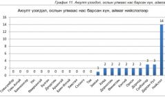 Аюулт үзэгдэл, ослын тоо 22 хувиар буурчээ