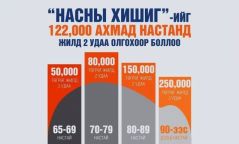 "Насны хишиг"-т шинээр хамрагдах ахмадуудыг бүртгэж байна