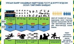 Орон нутагт зам тээврийн осолд орсон иргэнийг ГССҮТ рүү нисдэг тэргээр авчиржээ