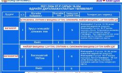 Коронавирусийн эсрэг вакцин хийх цэгүүд /2021.07.16/