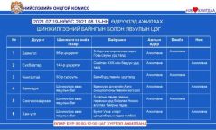 ХУВААРЬ: Наймдугаар сарын 15-ныг хүртэл ажиллах шинжилгээний цэгүүд