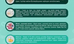 "Ковид 19" халдвараар өвдөөд эдгэсний дараах хоолны ДЭГЛЭМ