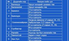 Маргаашаас эхлэн ажиллах дархлаажуулалтын ЦЭГҮҮД