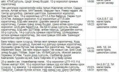 Энэ сард халуун ус таслах хуваарь