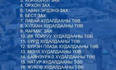 Өнөөдөр нээгдэх зах, худалдааны төвүүд