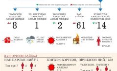 Аюулт үзэгдэл, ослын 86 удаагийн дуудлагаар үүрэг гүйцэтгэжээ