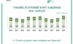 Монголын эмэгтэйчүүдийн холбоо умайн хүзүүний хорт хавдрын эсрэг “HOPE” төслийг эхлүүллээ