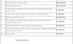 Зарим улстай дипломат харилцаа тогтоох тухай хэлэлцэнэ