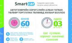 Жолооч нарын анхааралд: Татвараа төлөөгүй бол торгуулна