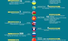 2019-2020 оны хичээлийн жилд Засгийн газраас зарлагдах тэтгэлгүүд