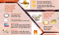 Инфографик: Менингококкын халдвараас урьдчилан сэргийлэх зөвлөмж