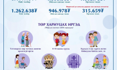 ЭМДЕГ: Өвдөгний үе солиулах мэс засалд тэтгэврийн насны ахмад болон цэргүүд ҮНЭ ТӨЛБӨРГҮЙ хамрагдана
