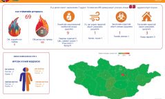 Гамшиг, аюулт үзэгдэл, ослын нийт 83 удаагийн дуудлага бүртгэгдлээ