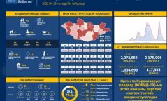 КОВИД-19: Улсын хэмжээнд 45 халдвар шинээр бүртгэгдлээ