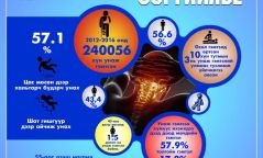 Хальтиргаа, гулгаанаас болгоомжил