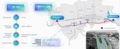 Туулын хурдны зам барих олон улсын нээлттэй тендерийг дахин зарлана